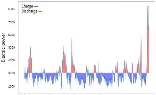 Figure 15: 