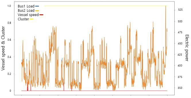 Figure 16: 