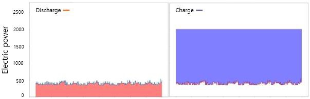 Figure 17: 