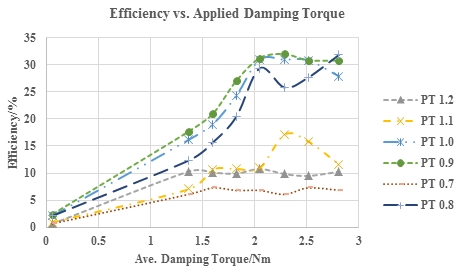 Figure 9: 