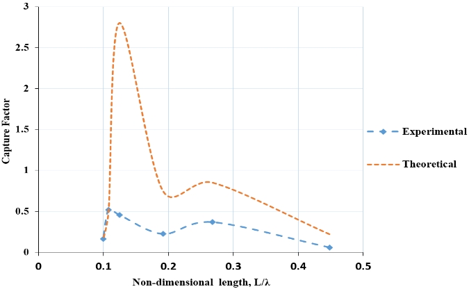 Figure 10: 