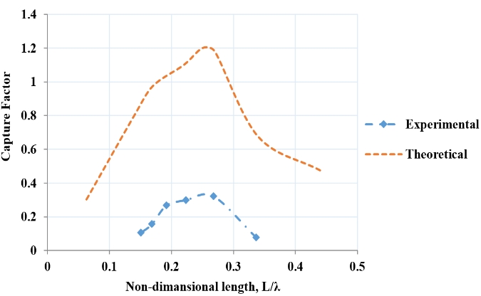 Figure 11: 