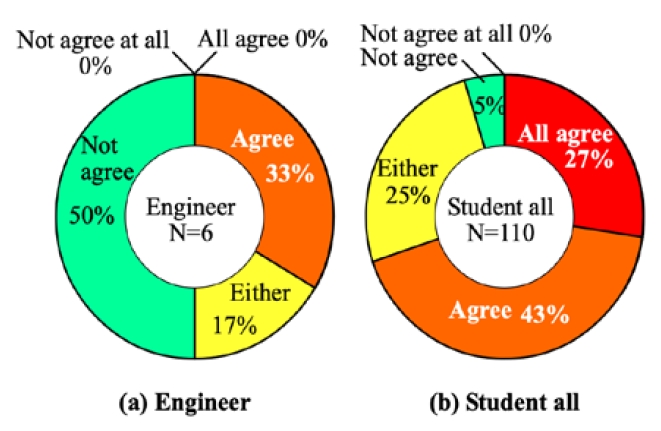 Figure 5: 