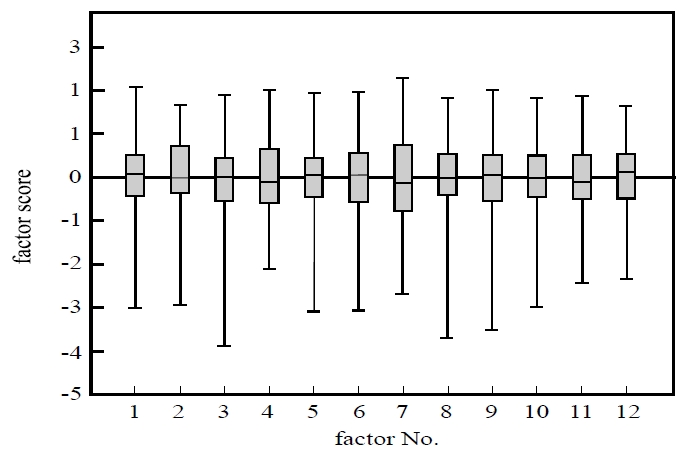 Figure 8: 