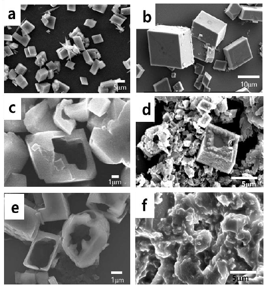 Figure 2: 