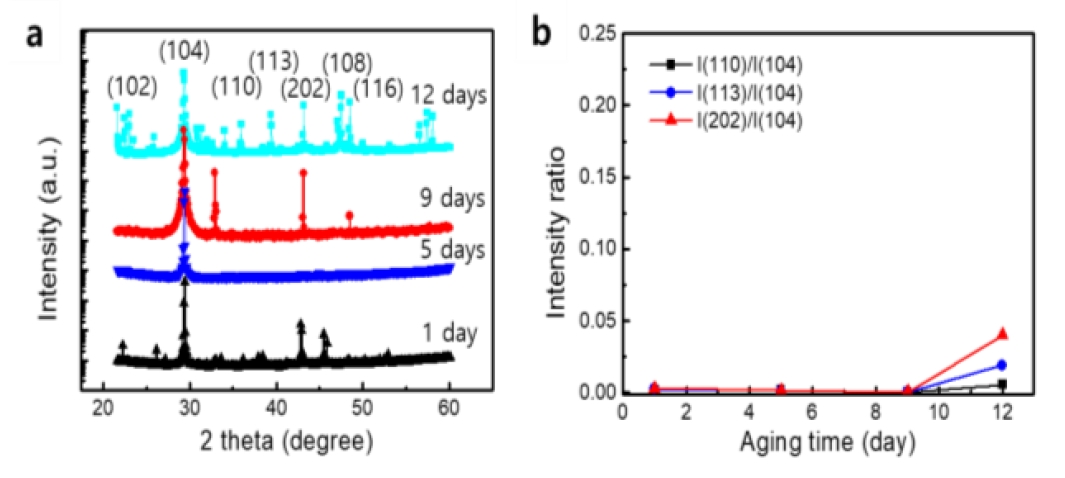 Figure 4: Figure 4: