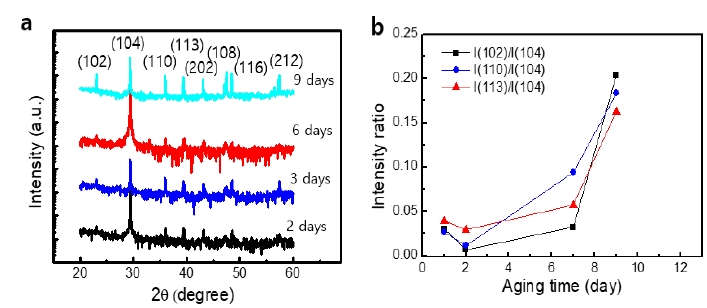 Figure 7: Figure 7: