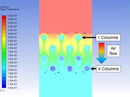 Figure 7:
