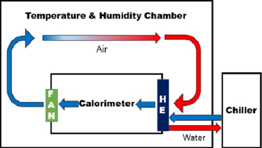 Figure 9: