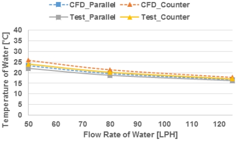 Figure 11: