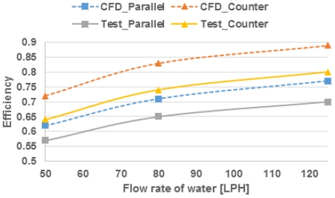 Figure 12: