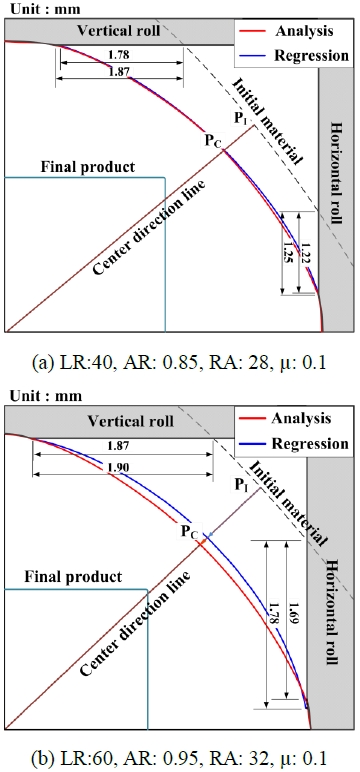 Figure 7: