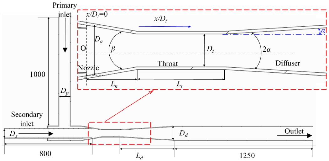 Figure 1: Figure 1: