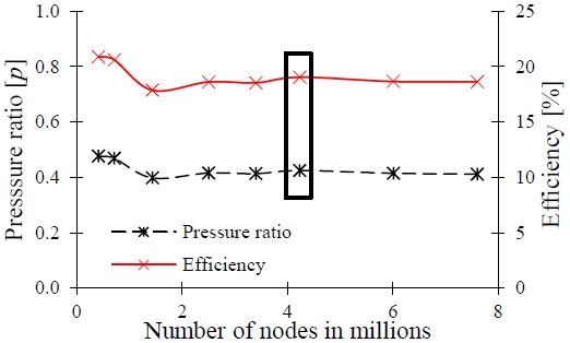 Figure 4: Figure 4: