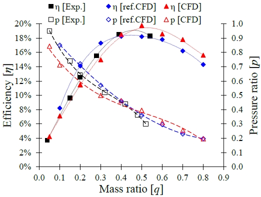 Figure 5: Figure 5: