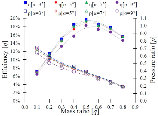 Figure 6: Figure 6: