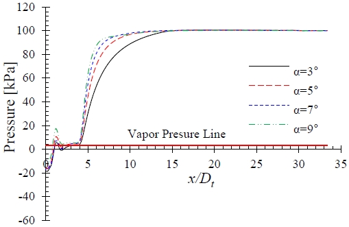 Figure 9: Figure 9: