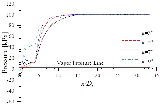 Figure 10: Figure 10: