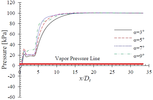 Figure 11: Figure 11:
