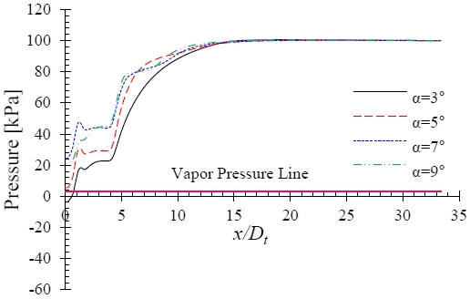 Figure 12: Figure 12: