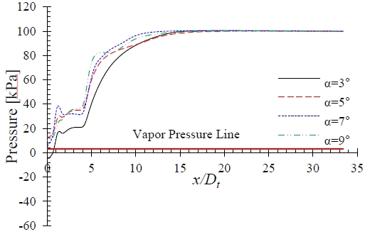 Figure 13: Figure 13: