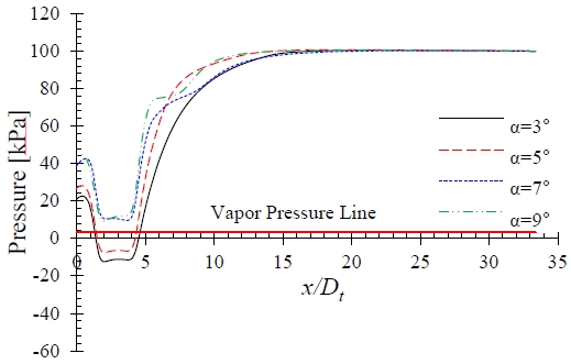 Figure 14: Figure 14: