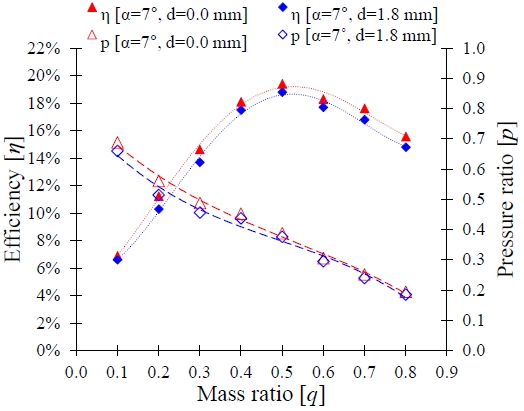 Figure 15: Figure 15: