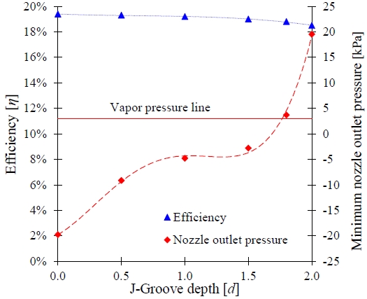 Figure 16: Figure 16: