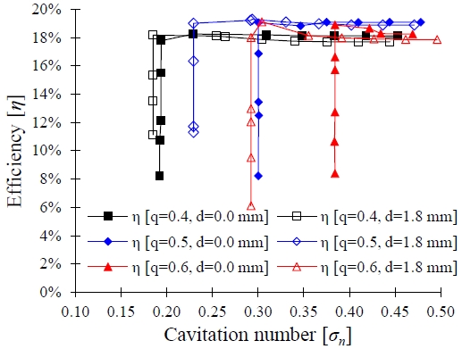 Figure 17: Figure 17: