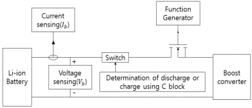 Figure 1: Figure 1:
