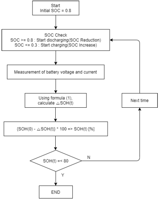 Figure 2: Figure 2: