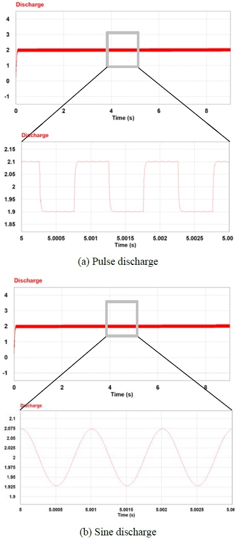 Figure 4: Figure 4: