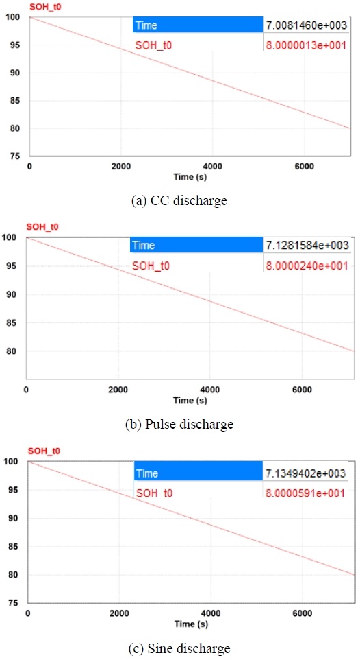 Figure 5: Figure 5:
