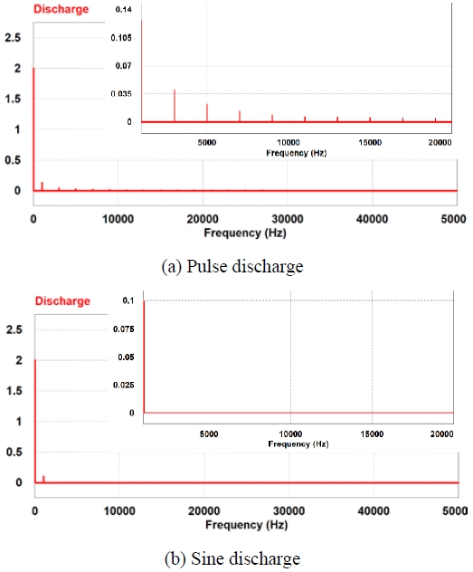 Figure 6: Figure 6: