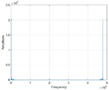 Figure 7: