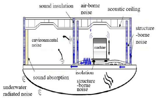 Figure 1: