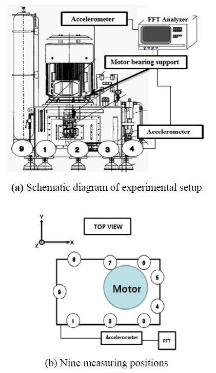 Figure 6: