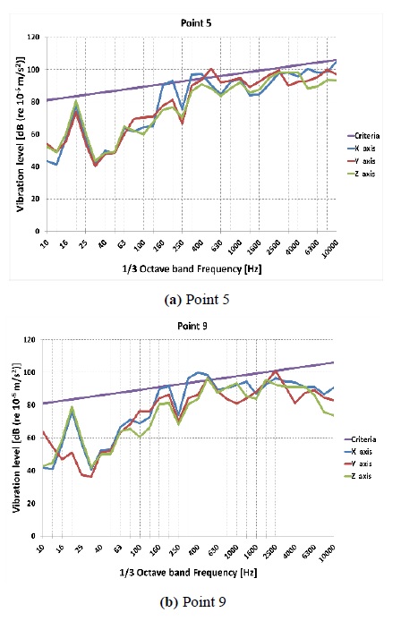 Figure 7: