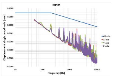 Figure 9: