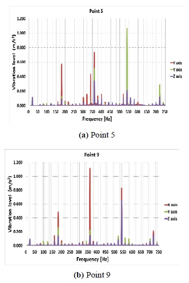 Figure 10: