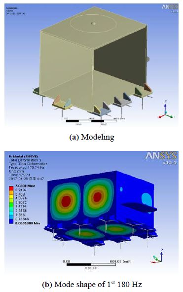 Figure 11: