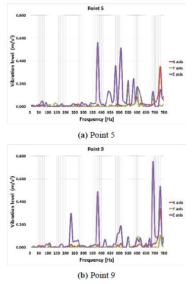 Figure 12: