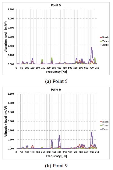 Figure 14: