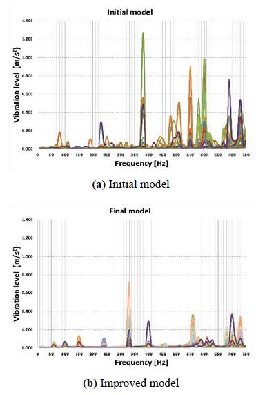 Figure 15: