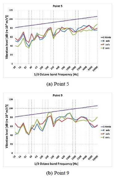 Figure 16: