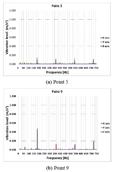 Figure 17: