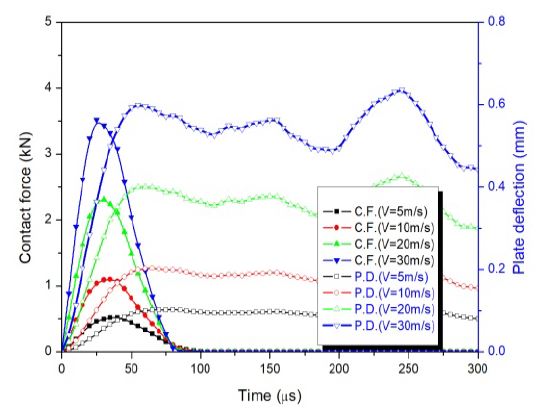 Figure 1: Figure 1:
