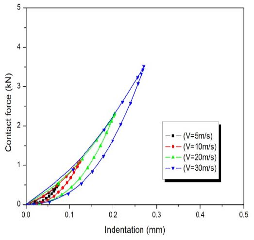 Figure 2: Figure 2:
