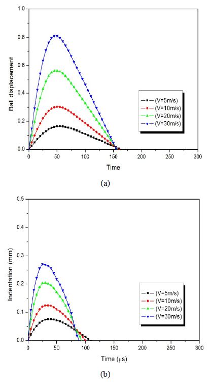 Figure 4: Figure 4: