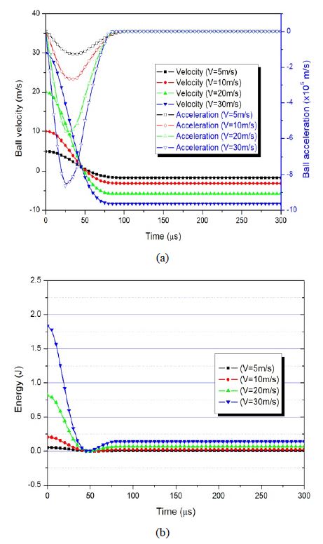Figure 5: Figure 5:
